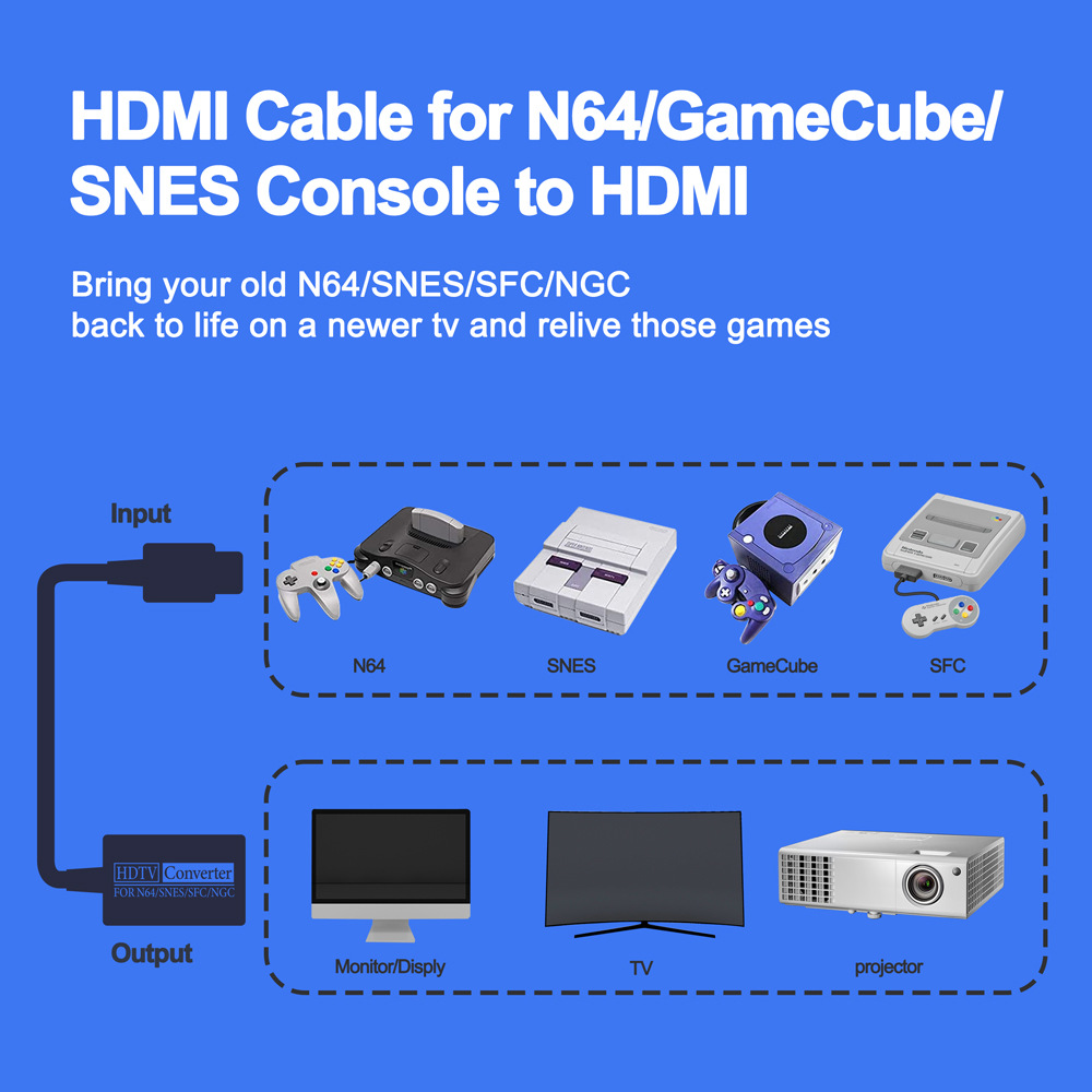 HDTV Convertidor Adaptador HDMI para Nintendo N64 SNES SFC NGC