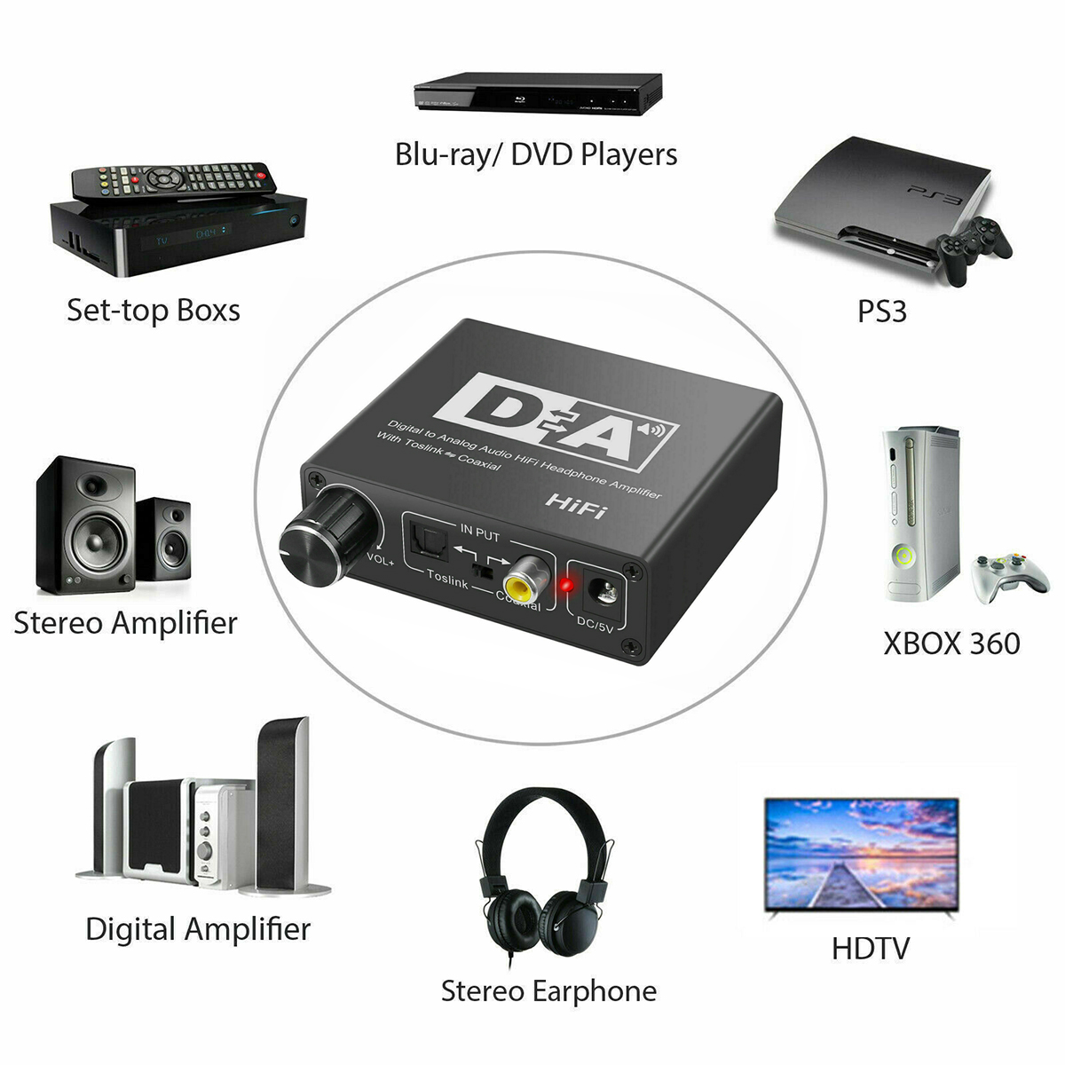 DAC Audio 192KHz, Convertisseur Audio Numérique vers Analogique DAC en  Aluminium, vers Jack Stéréo L / R RCA 3,5 mm avec Câble Optique / Coaxial  pour HD TV Blu-Ray PS3 PS4 Xbox 