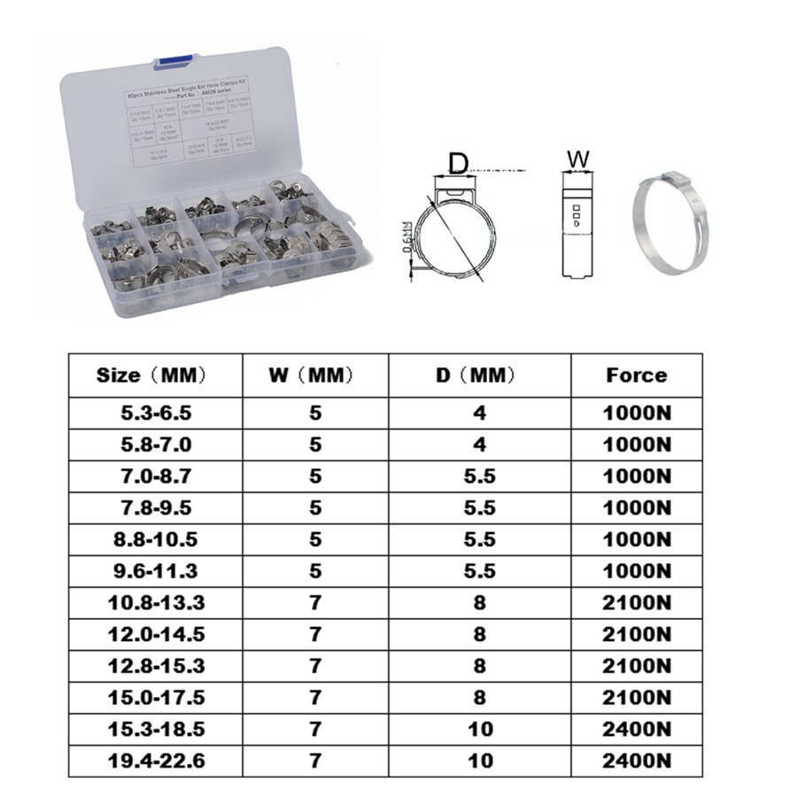 Hose Clamps Size Chart