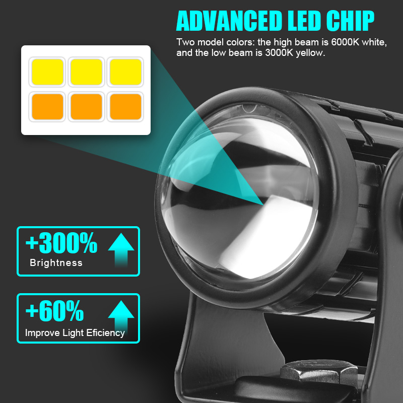 2X White LED Mini Motorcycle Headlight – Hi/Lo Spot Light, 12W Each, IP67, For ATV SUV Dirt Bike