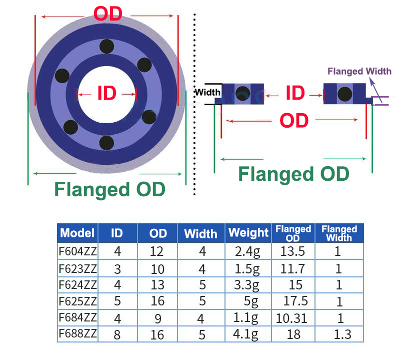 SG Store Flanschkugellager F623ZZ - 15 Stück 3x10x4mm Für 3D-Drucker & Modellbau