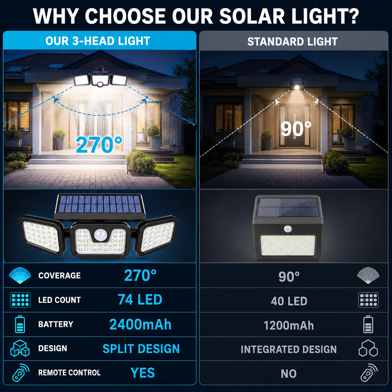 Solar light installation example