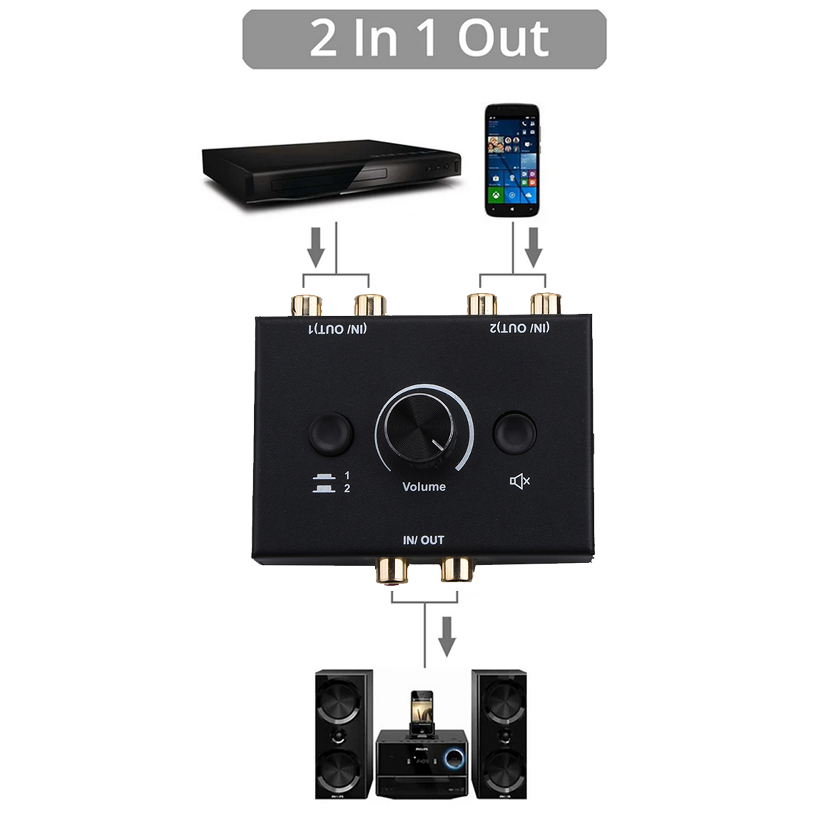 Aazon.co: JINGFENG Audio Switcher 3.5 2 In 1 Out/1 In 2 Out A/B - Foto 7