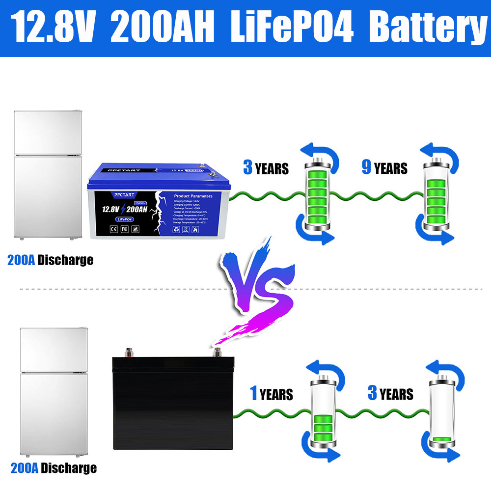 LiFePO4 Batterie au lithium rechargeable LiFePO4 200 Ah 200 Ah, 8000 cycles  max. 2560 Wh Sortie LiFePO4 Batterie pour camping-car, camping, solaire,  grille hors sortie…