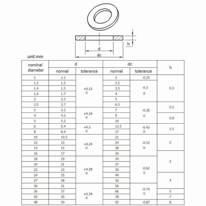 m20-x-over-140mm-hex-bolt-nut-washers-a2-304-stainless-steel-fixaball