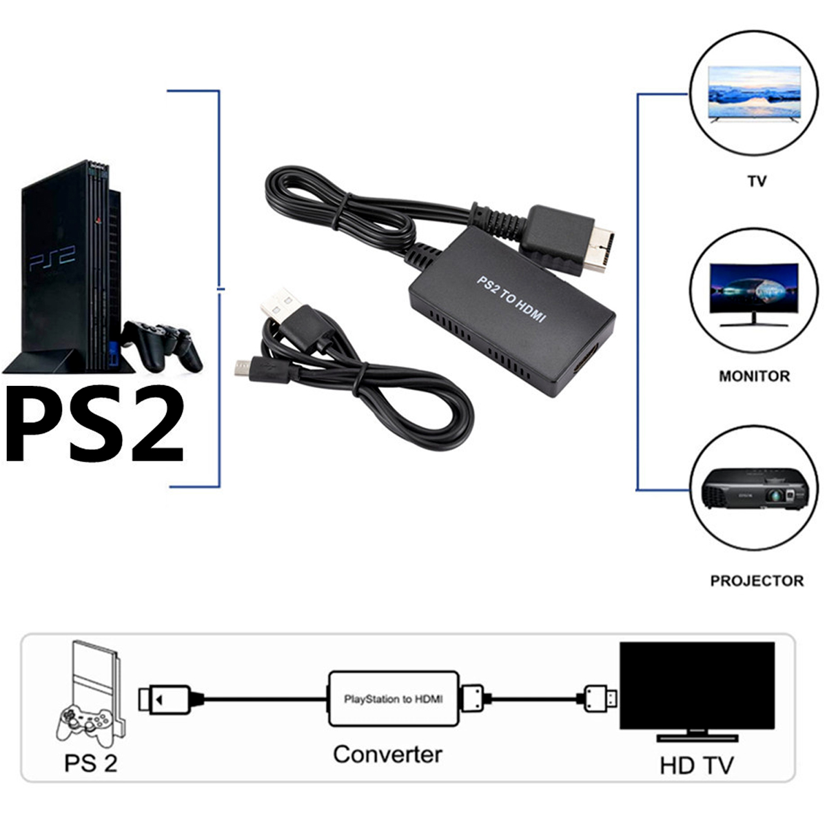 Is this hdmi adapter good? : r/ps2