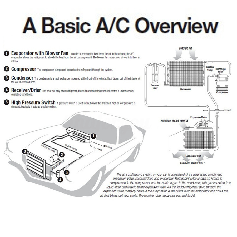 Universal 12v A C Ac Kit Underdash Evaporator Compressor Air Conditioner 3 Speed Ebay