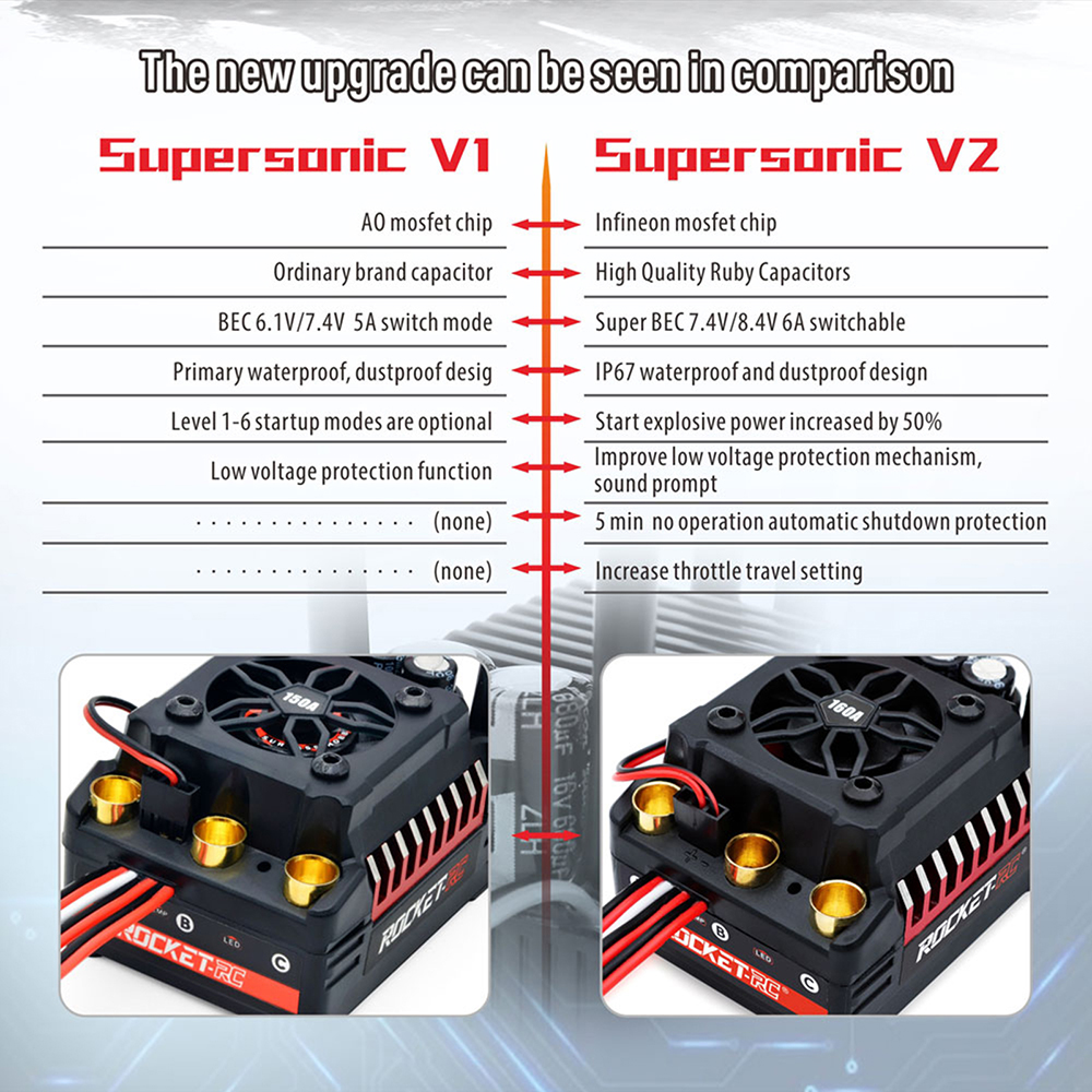 SURPASSHOBBY Rocket RC 120A ESC Brushless 150A ESC 4S for 1