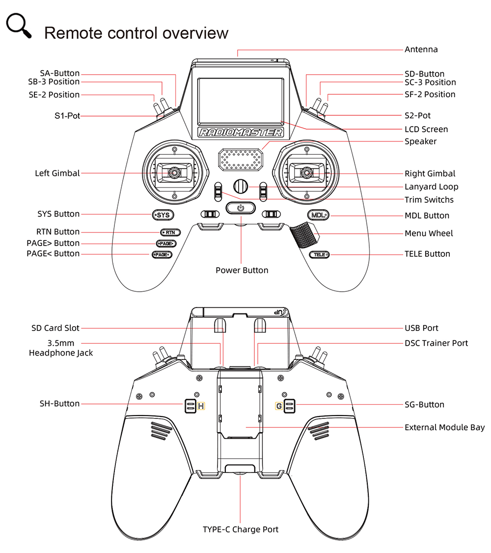 RadioMaster Zorro JP4IN1 2.4G RC Controller RC Sender Radio