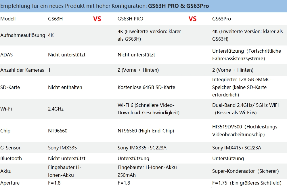 GS63H VS GS63H Pro VS GS63H.png