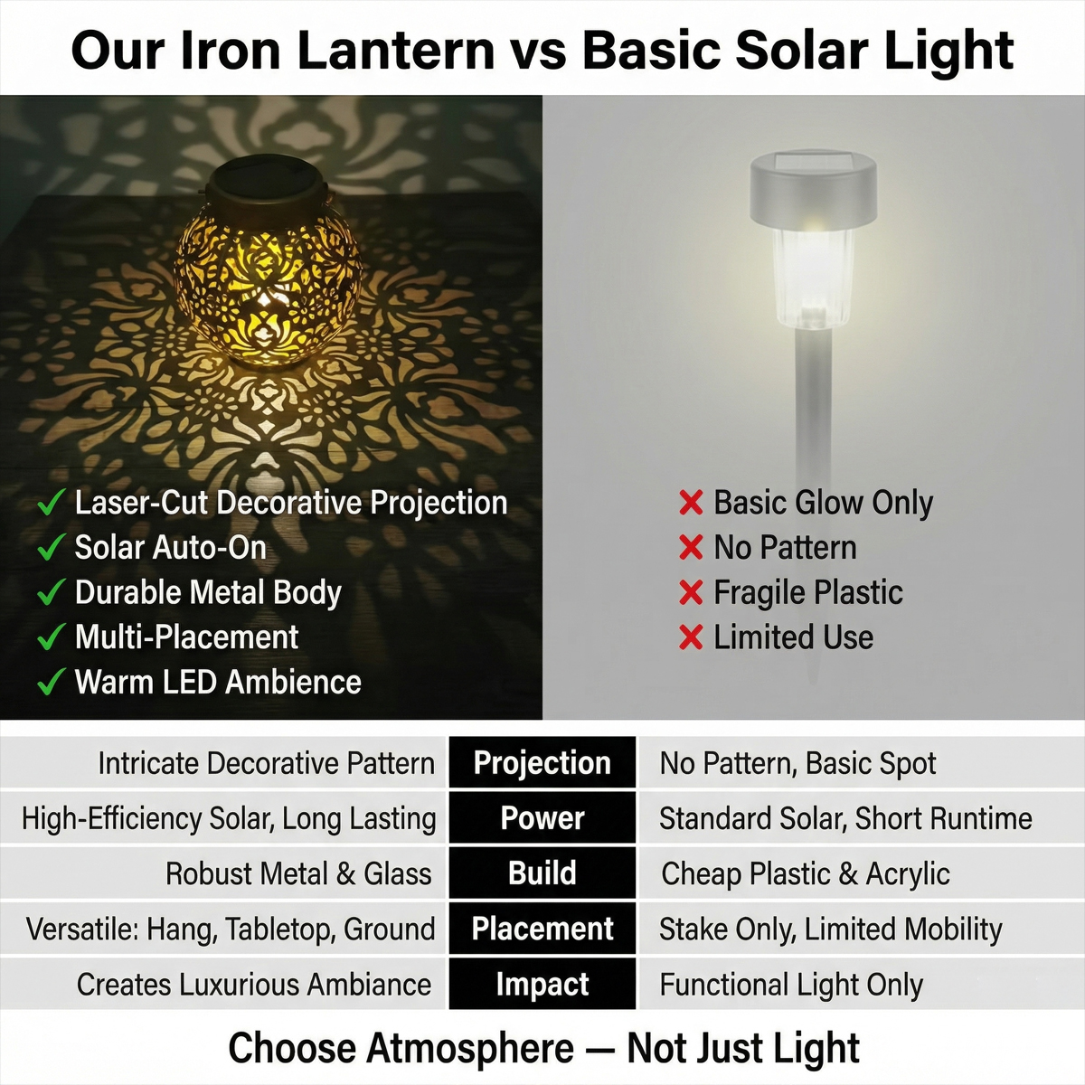 Metal lantern comparison