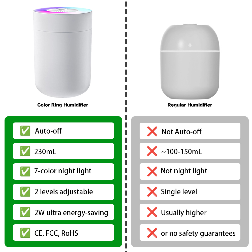 Humidifier in Car
