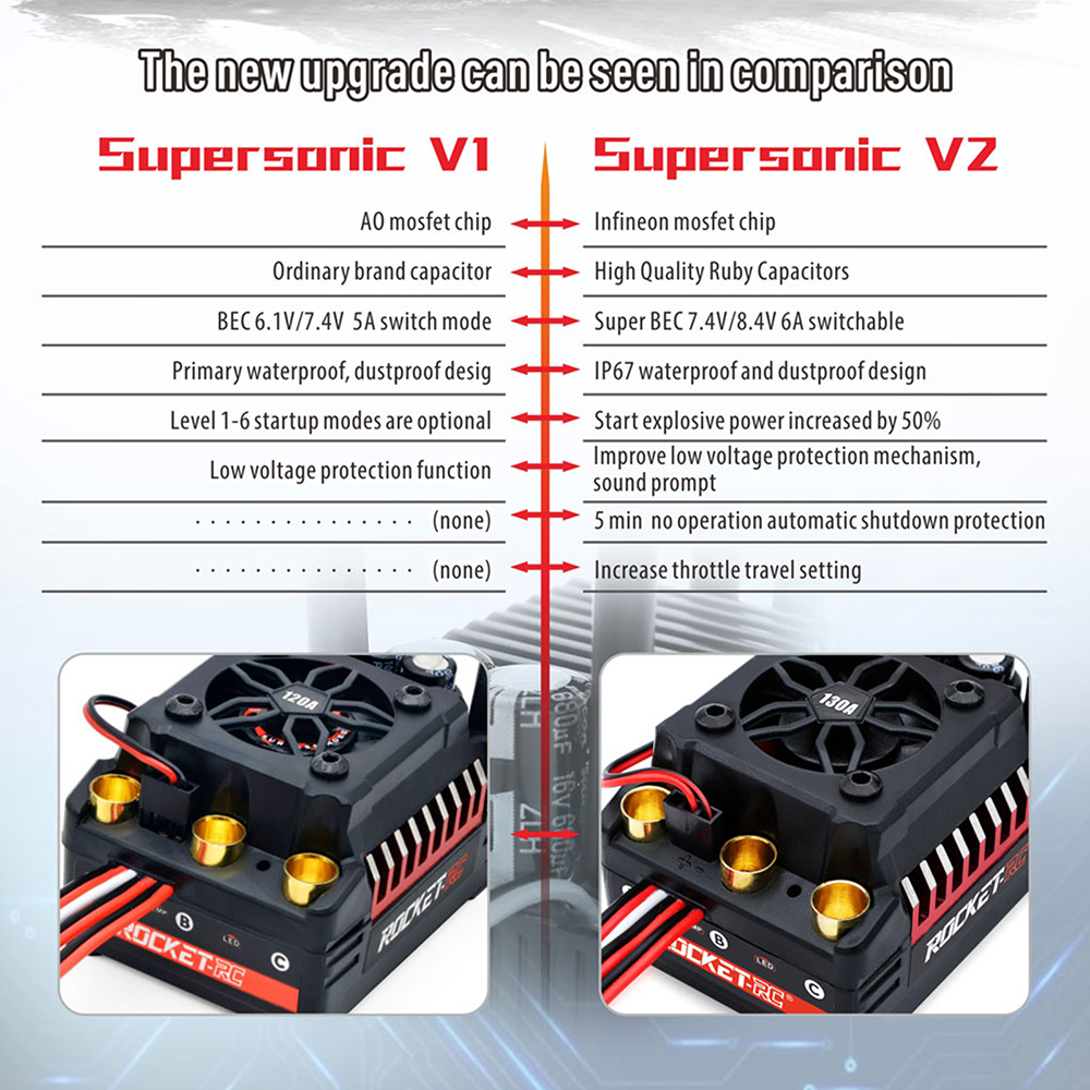SURPASSHOBBY Rocket RC 120A ESC Brushless 150A ESC 4S for 1