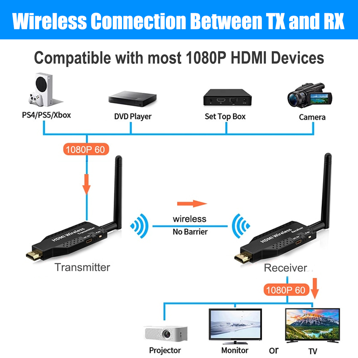 Wireless HDMI Extender Video Transmitter Receiver Screen Mirroring