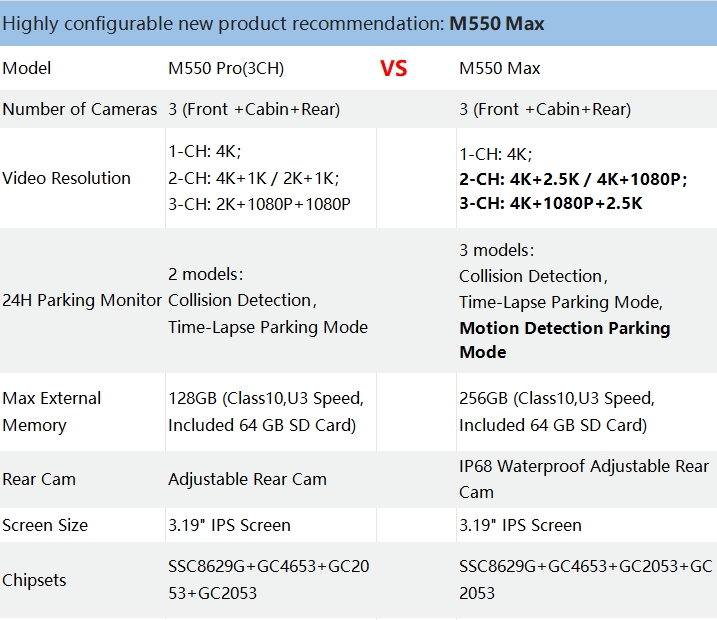 M550 Pro三路 VS图.png