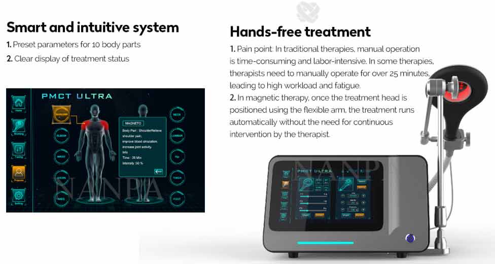 Hand-Free-Treatment.jpg