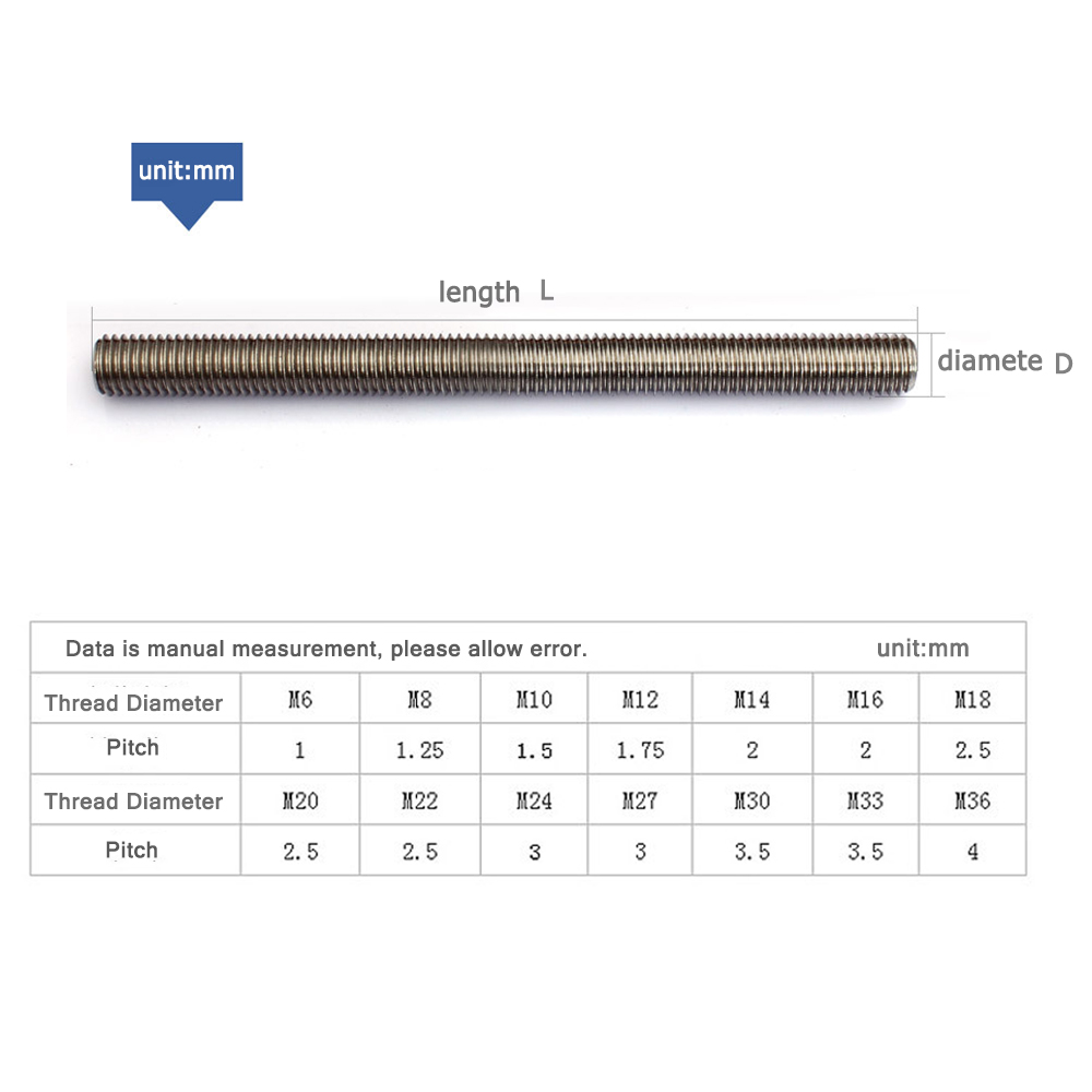 Threaded Rod Bar Stick Stainless FullThreaded M2 2.5 M3 M4 M5 M6 M8