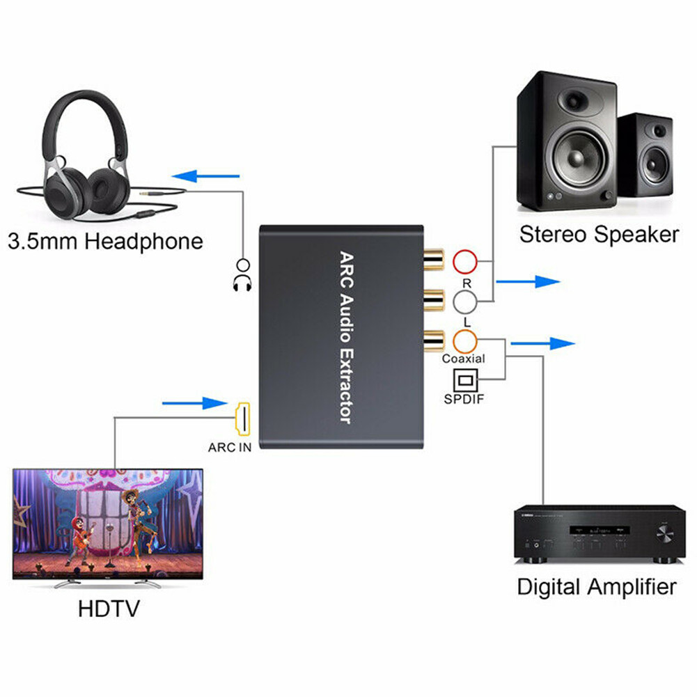 PROZOR HDMI Audio Extractor 192 KHz DAC Converter ARC Audio Extractor Ondersteuning Digitale HDMI Audio naar Analoge Stereo Audio RCA L/R Coaxiale SPDIF en 3.5 mm Jack ARC Audio Adapter voor TV