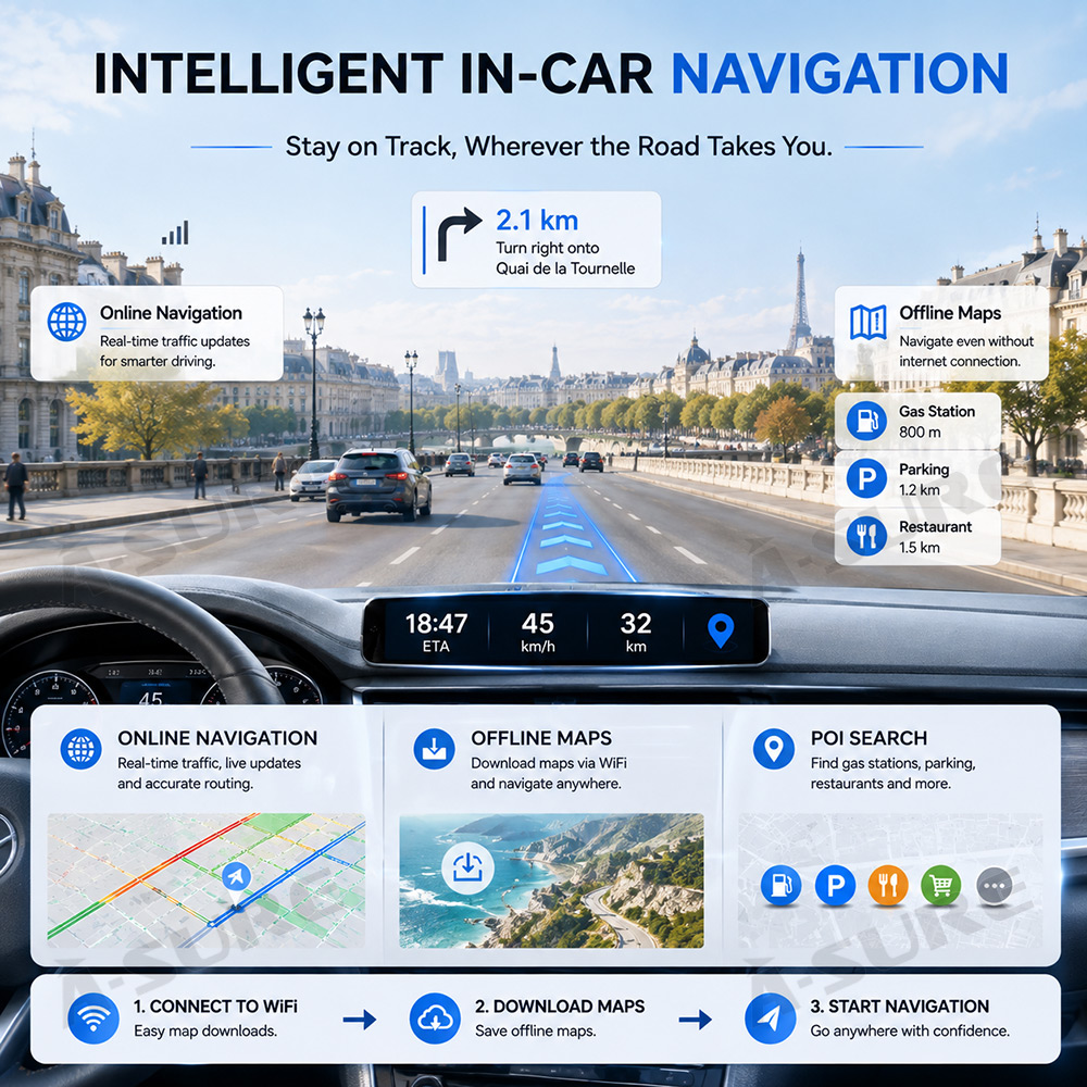 GPS Navigation