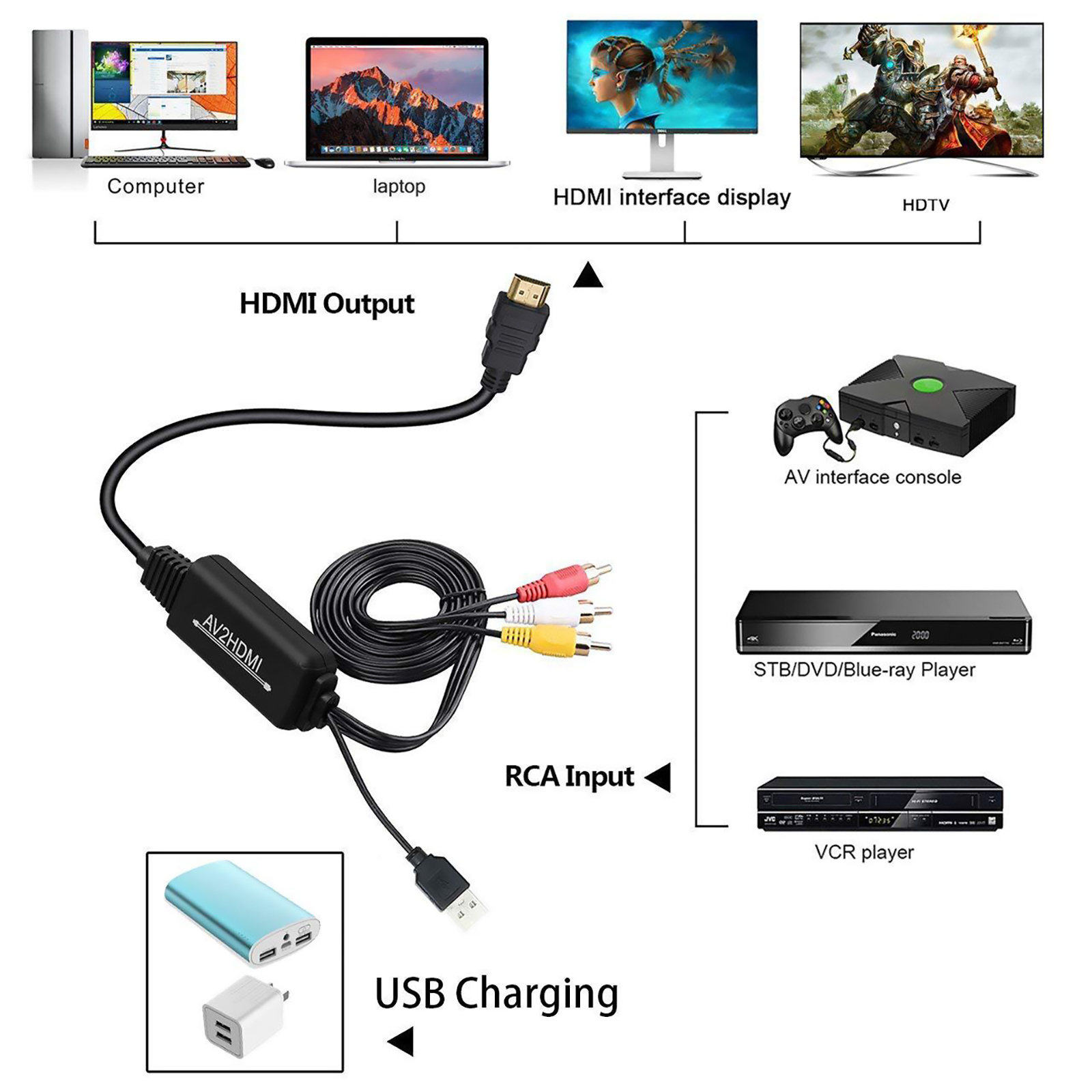 RCA To HDMI Adapter Converter - 720p/1080p Upscale For Video/Audio Composite CVBS - Powered