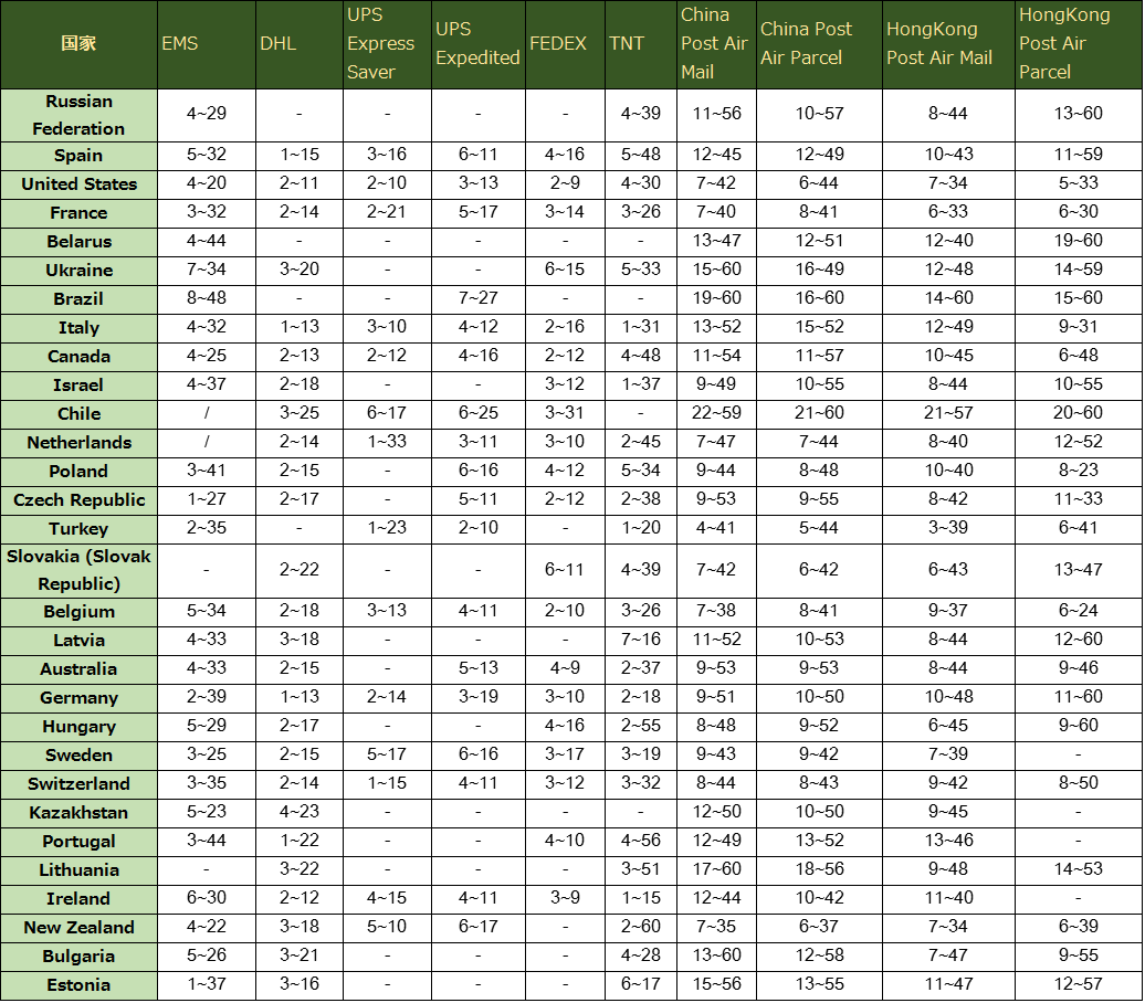 Skate Lace Size Chart