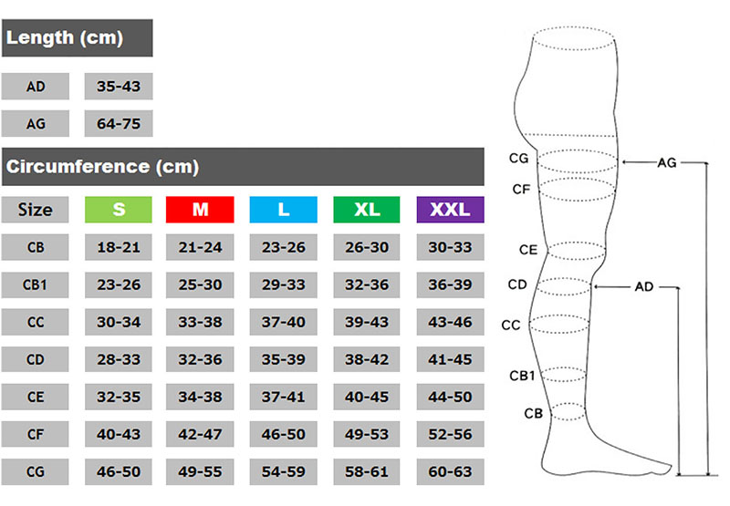 Compression Stockings Strength Chart