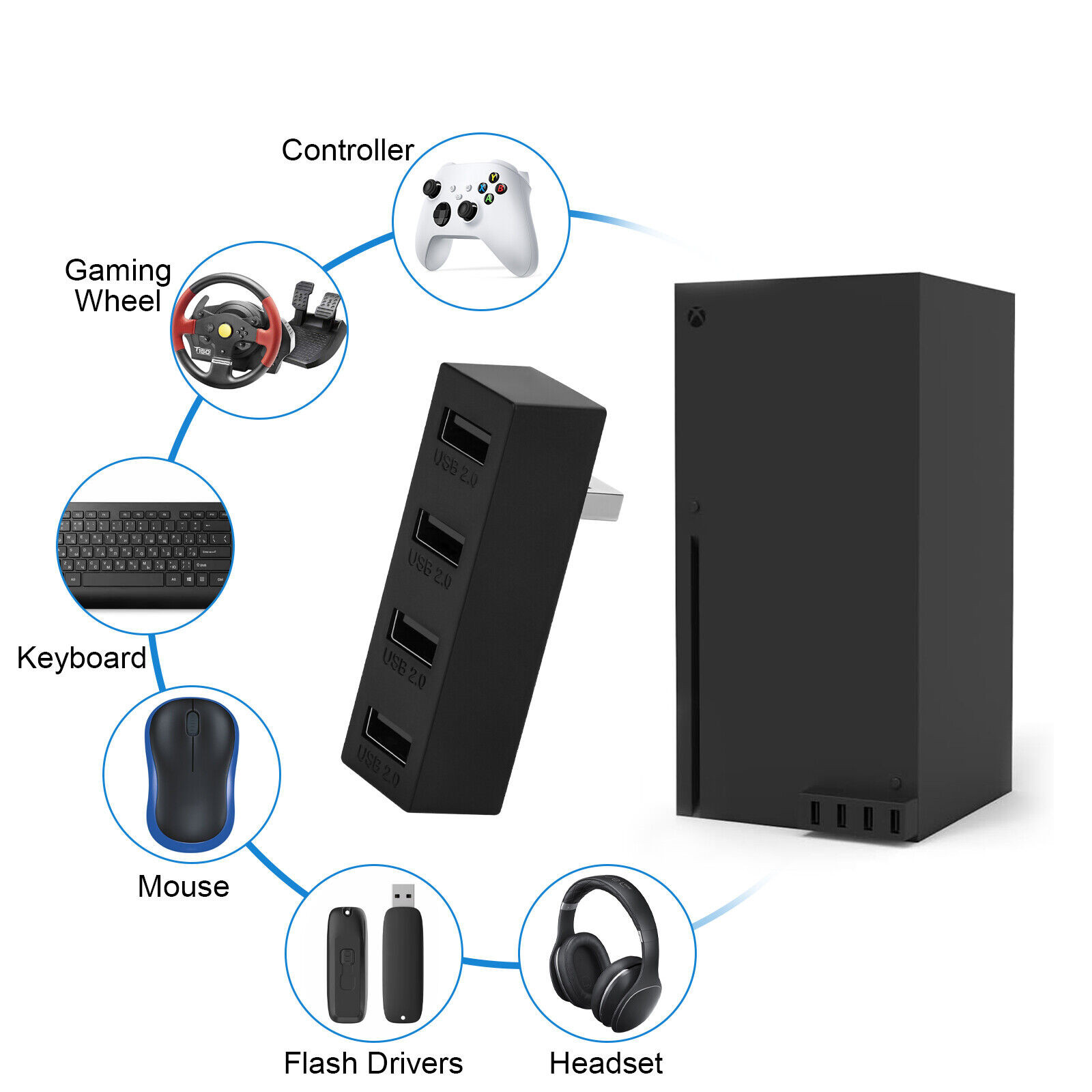 Usb Ports Xbox Series X Spdif Optical Port Xbox Series X Usb Audio