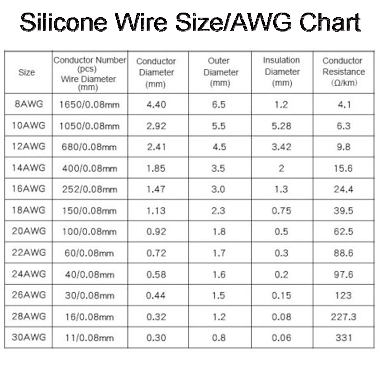 10 Awg Silicone Wire Current Rating