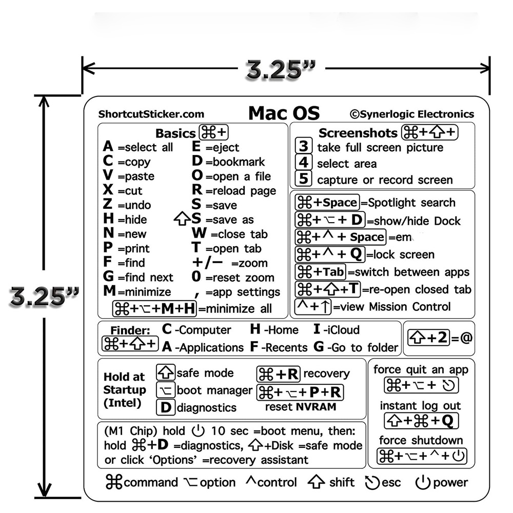 Synerlogic Mac OS (M1+Intel) Raccourcis clavier, autocollant