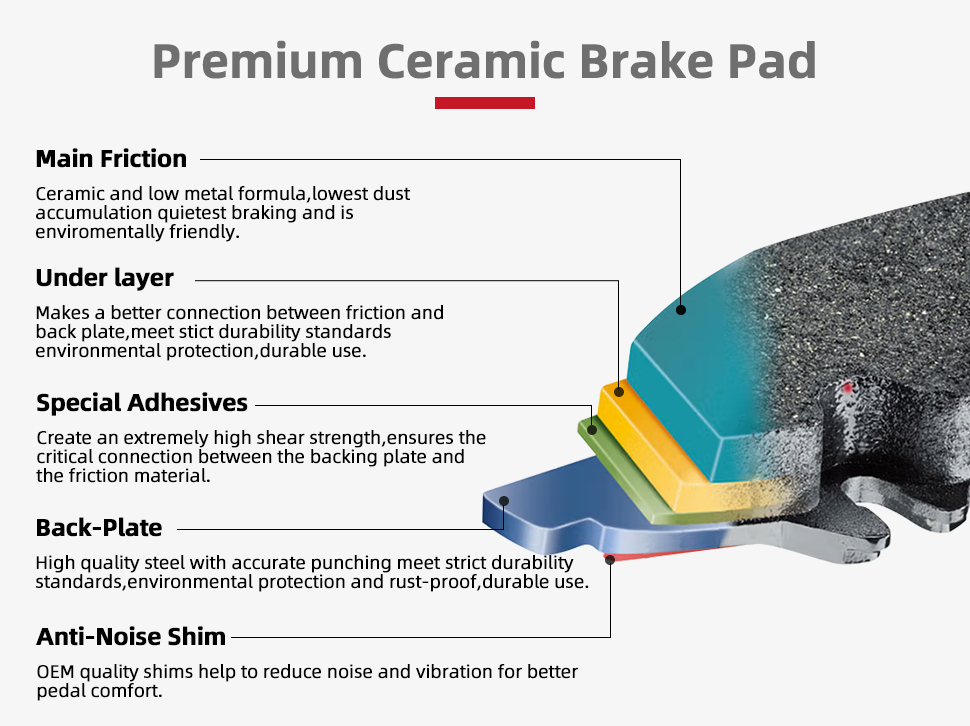 8pcs Front Rear Ceramic Brake Pads Compatible with 2014