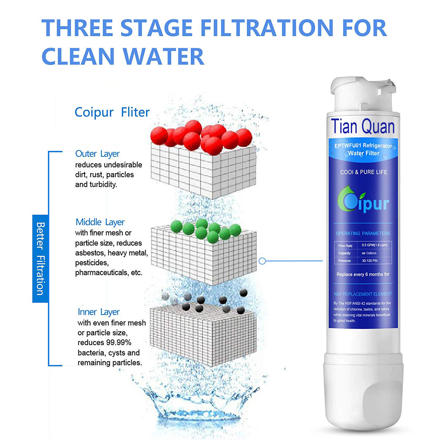 3 Pcs Refrigerator Replacement Water Filters EPTWFU01 PureSource Ultra