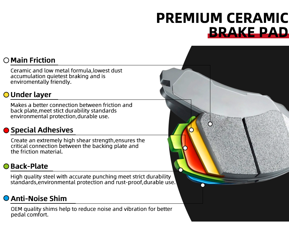 thumbnail image 2 of YXPCARS Front & Rear Ceramic Brake Pad Set – For 1999-2004 Ford Mustang Base & GT – D804/D627 2 of 6