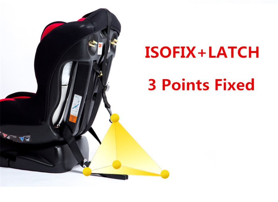 3 isofix points