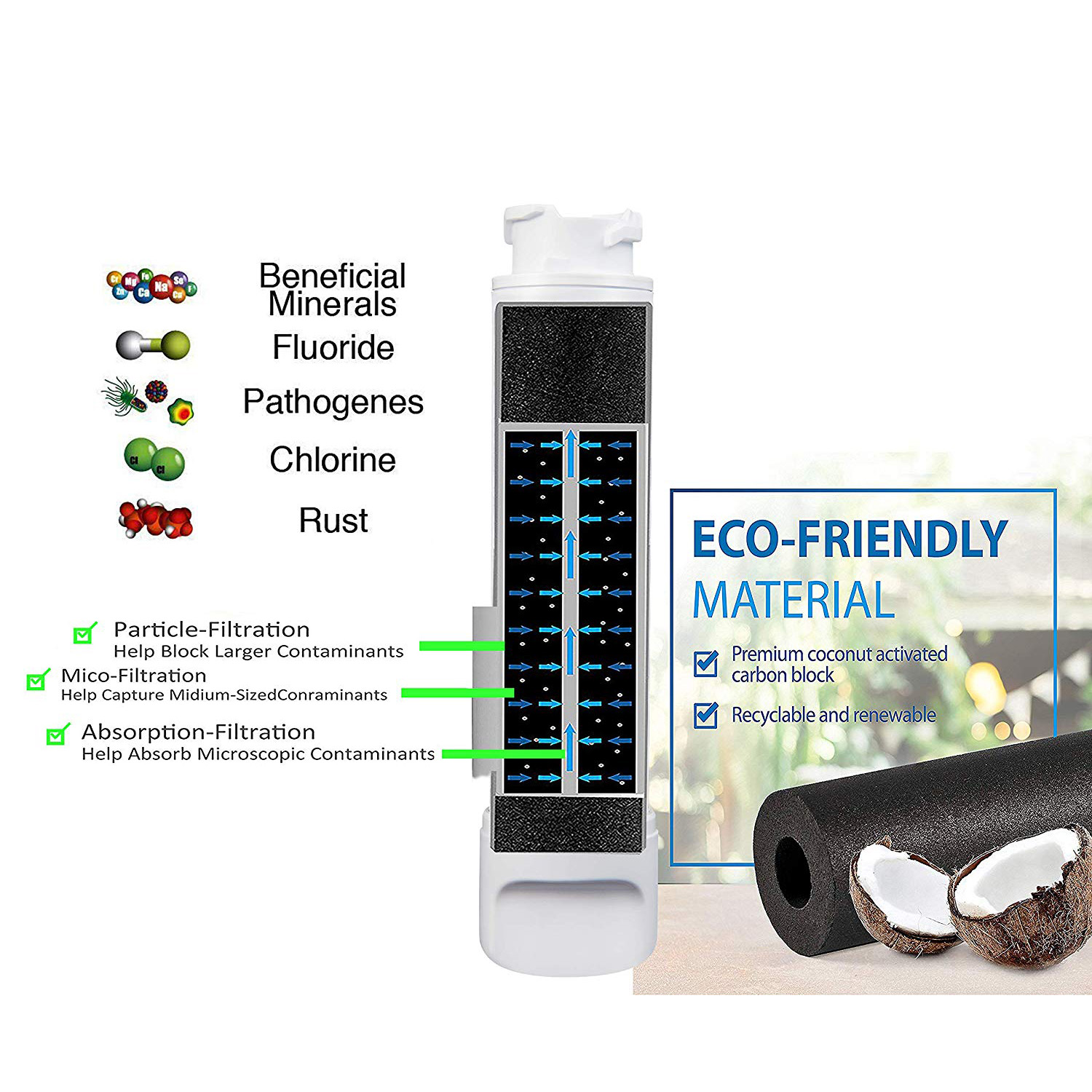 Frigidaire EPTWFU01 PureSource Ultra II Refrigerator Water Filter 1/2/3