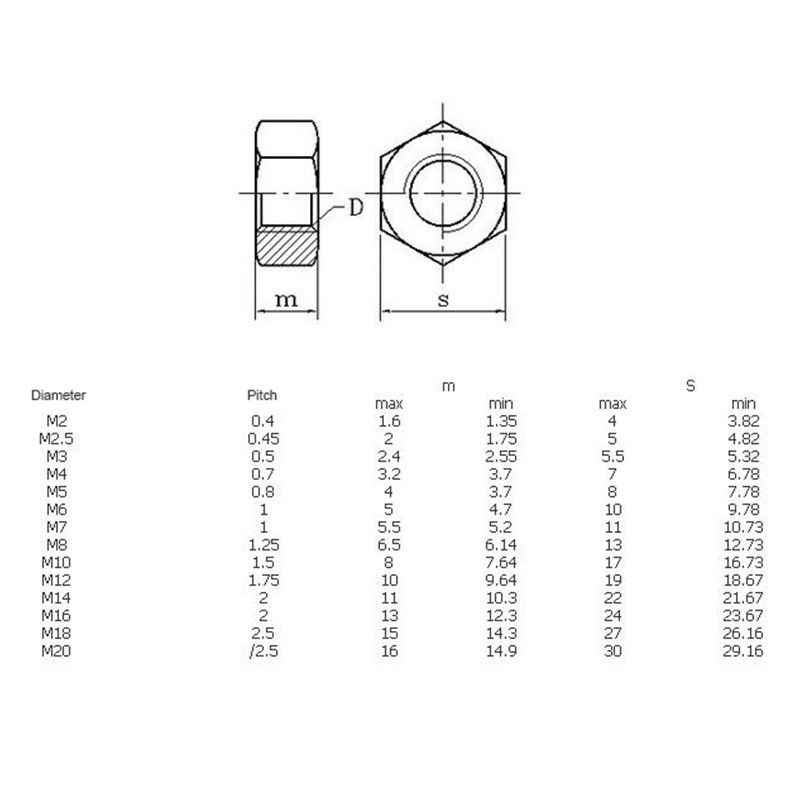 Nylon Screw Nut Clear Plastic Bolt M3 M4 M5 M6 M8 M10 Hex Cap Round ...