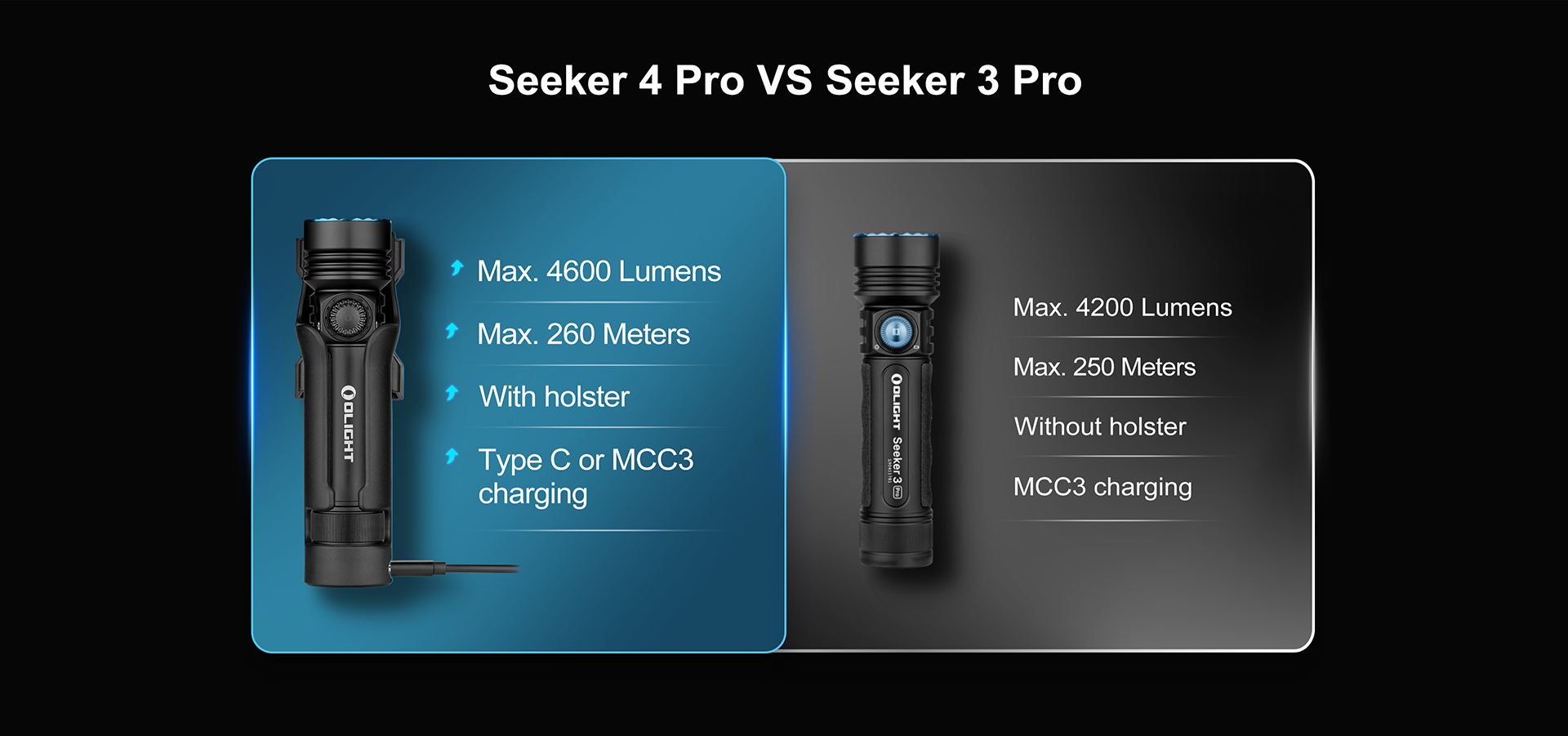 OLIGHT Seeker 4 Pro Rechargeable Flashlight Powerful 4600 Lumen W