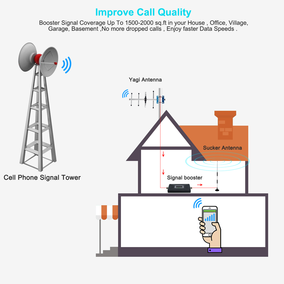 affanni signal booster