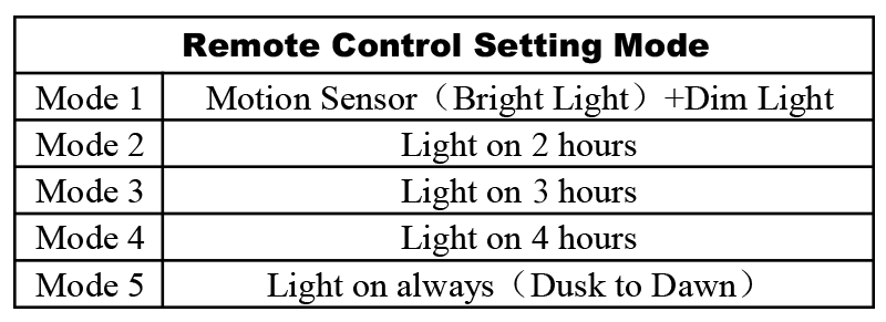 remote canshu.png