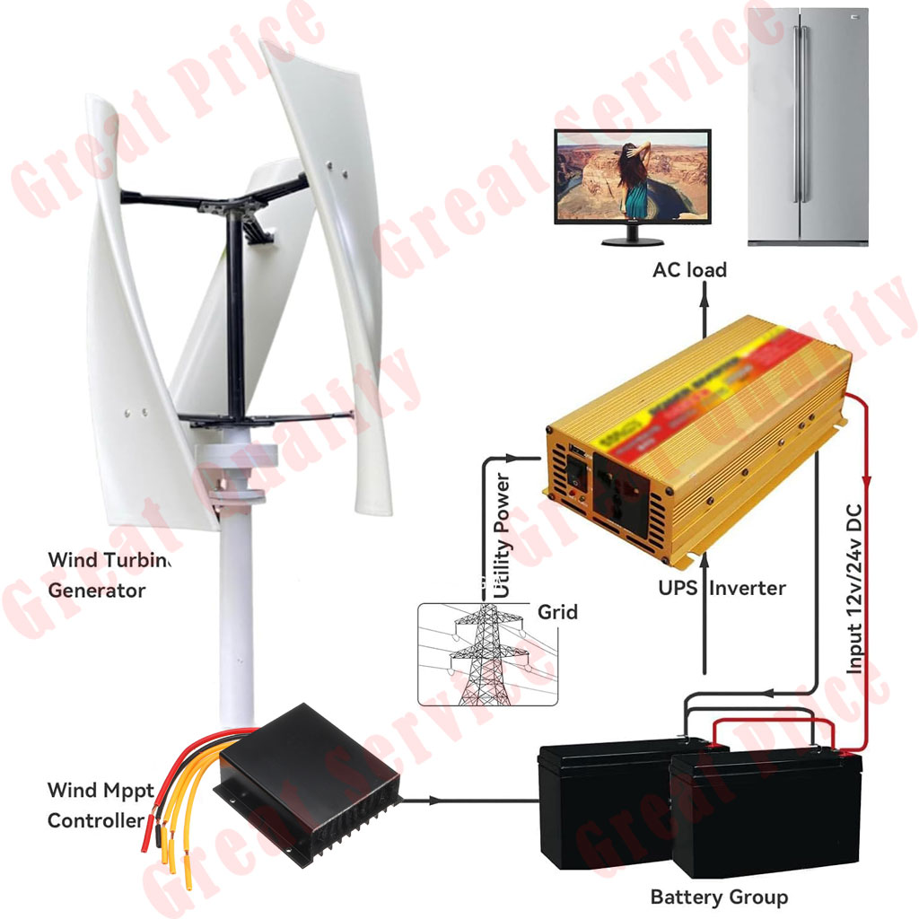 3000W Wind Turbine Generator 12/24/48V MPPT Charge Controller