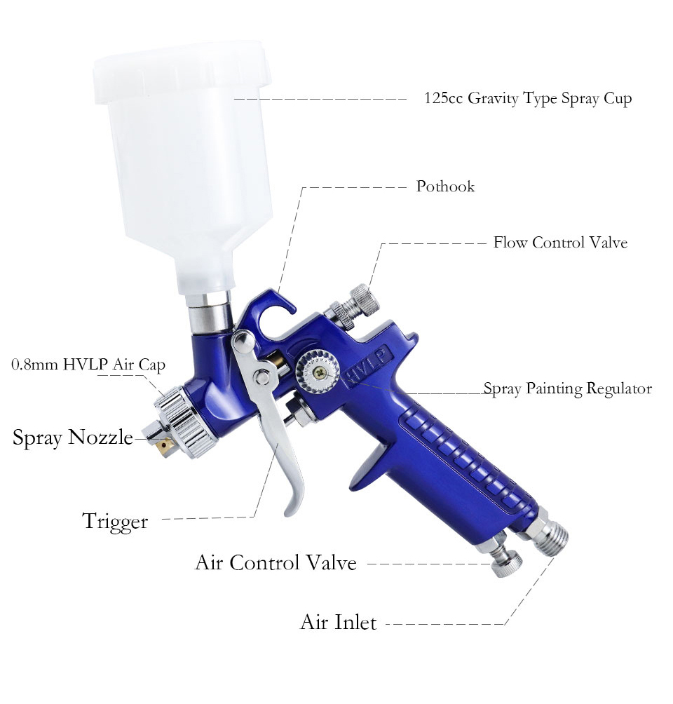 HVLP Air Spray Gun Kit 0.8mm 1.0mm Nozzle Gravity Feed Car Paint Sprayer  Tool