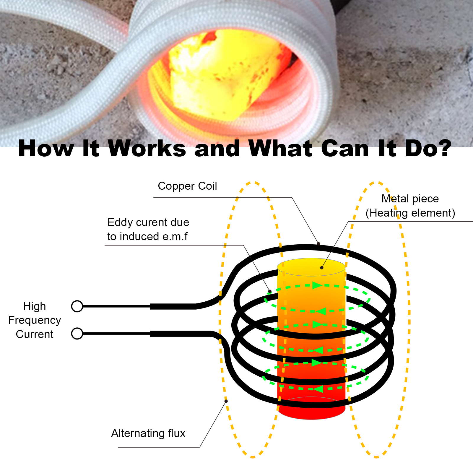 Portable Mini Ductor Induction Heater Kit for Automotive