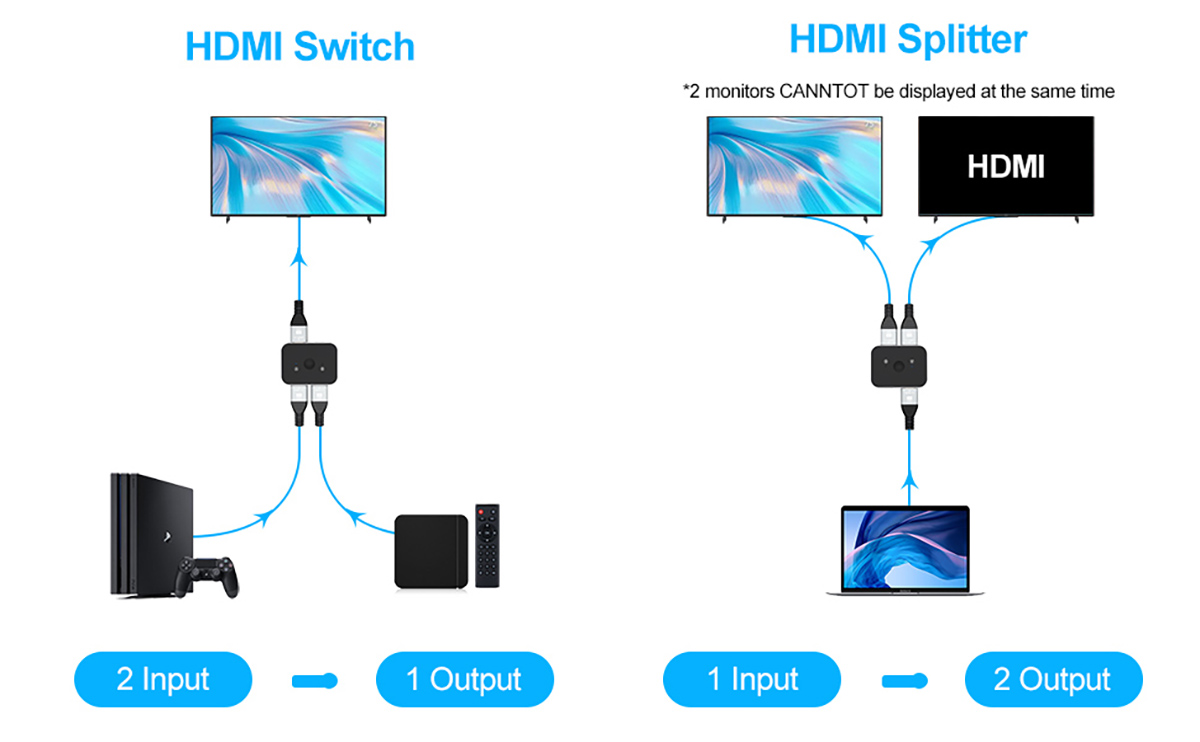 TA1888-  WW-US-8K60HZ HDMI SWITCH with DV 5V  描述2.jpg