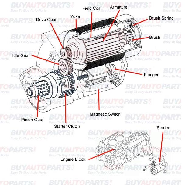 Starter Motor Fit Holden Rodeo TF KB 2.3 2.6 Jackaroo Shuttle Petrol