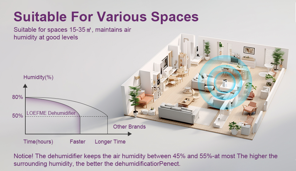dehumidifier